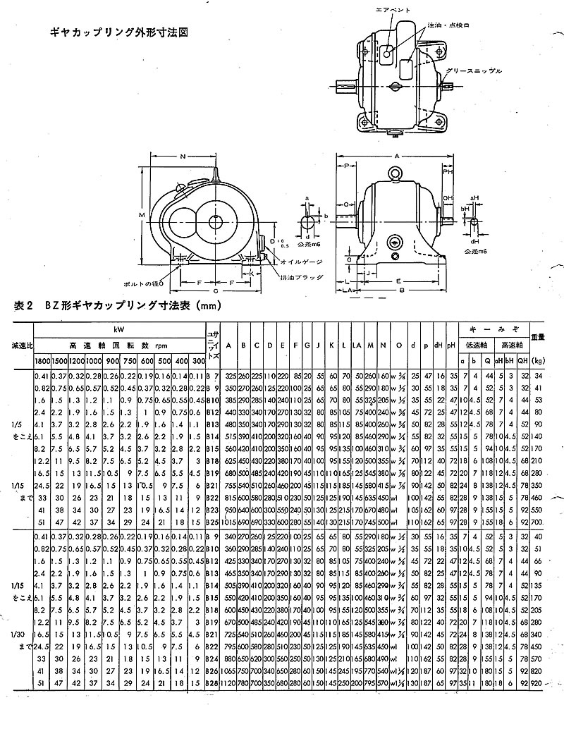 玉名製作所：BZ形 歯車減速機 外形寸法表（ユニットサイズBZ7～BZ28）