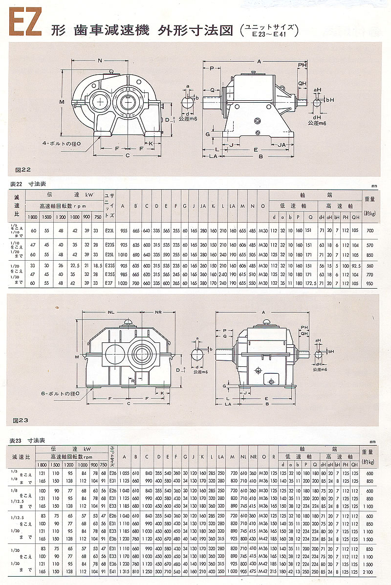玉名製作所：EZ形 歯車減速機 外形寸法表（ユニットサイズEZ23～EZ41）