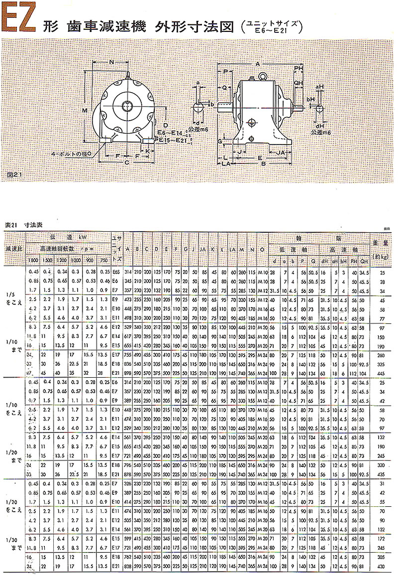 玉名製作所：EZ形 歯車減速機 外形寸法表（ユニットサイズEZ6～EZ21）